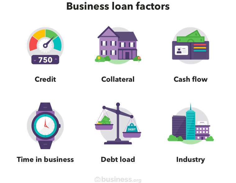 Easy Business Loans Guide: